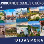 Najsigurnije zemlje u Europi 2024.