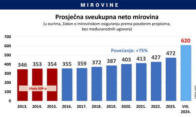 Umirovljenici u Hrvatskoj – Zaboravljeni, ali nezamjenjivi stupovi društva