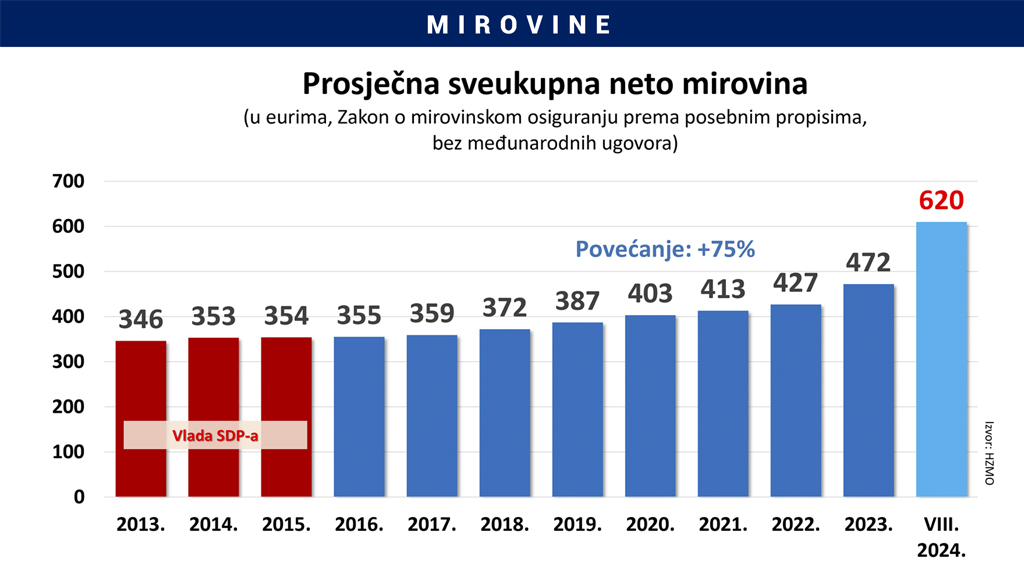 Umirovljenici u Hrvatskoj – Zaboravljeni, ali nezamjenjivi stupovi društva