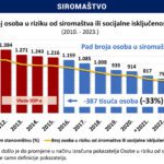 Siromaštvo i socijalna isključenost u Hrvatskoj